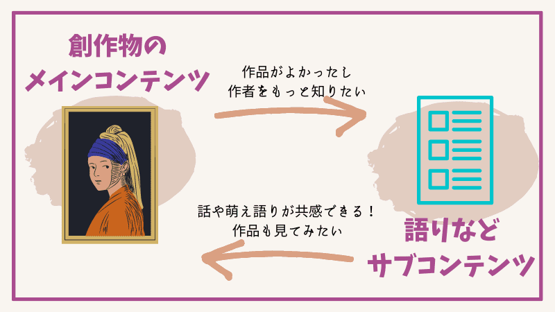 メインコンテンツとサブコンテンツがあることによる相乗効果